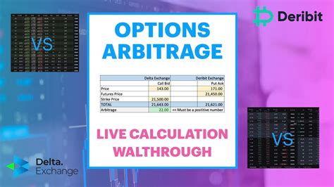 option arbitrage calculator|Put.